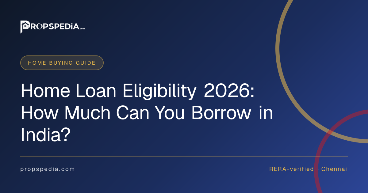 Home Loan Eligibility 2026: How Much Can You Borrow in India?